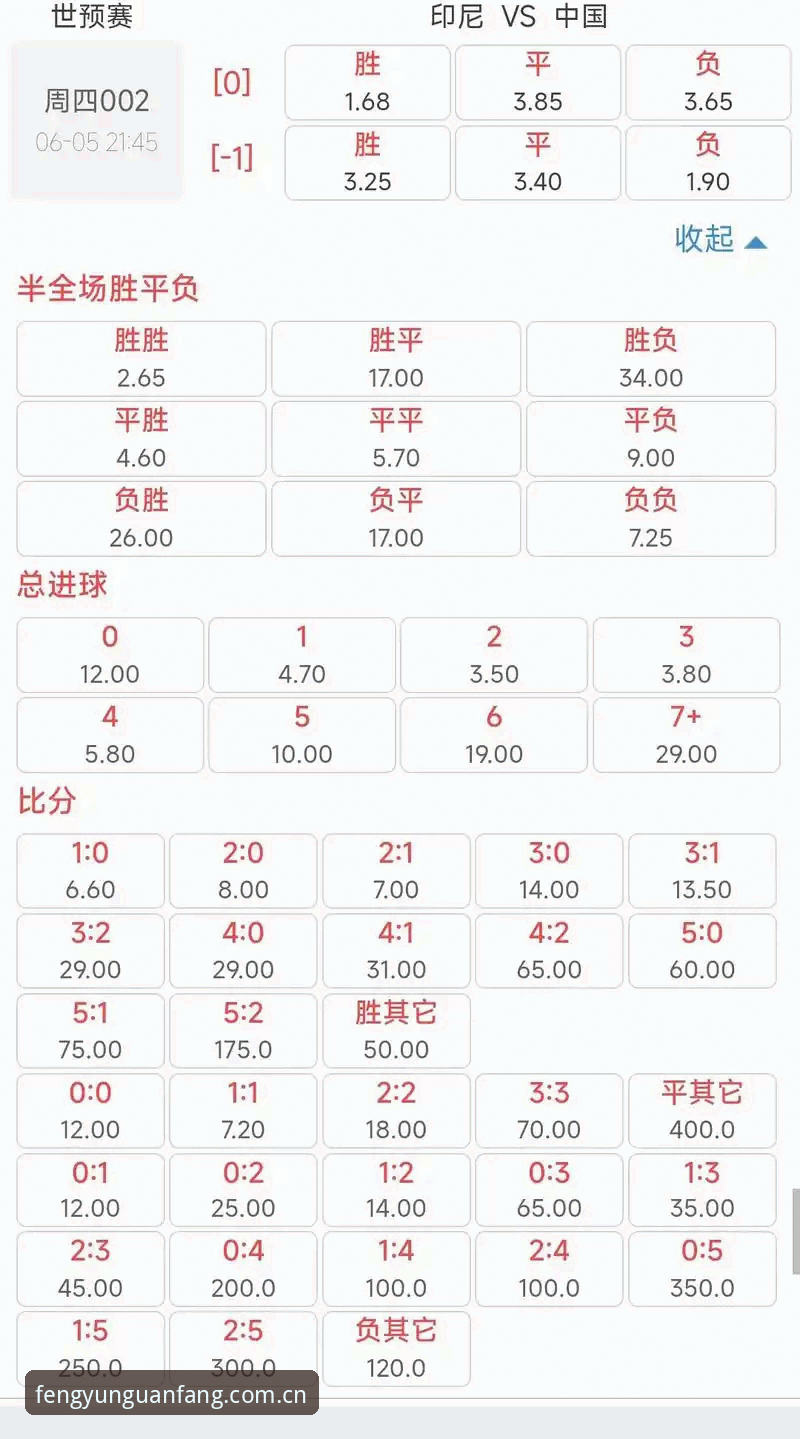 从赔率波动看赛事走向：风云体育赔率中心评测